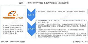 2019年中国智能交通行业市场现状及发展趋势分析 物联网 云计算技术助推行业发展